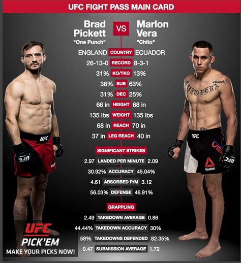 Mma stat zone - DAVID ONAMA VS GABRIEL SANTOS LOWDOWN. David Onama (10-2) arrived to the UFC as a featherweight prospect but after four tough UFC fights, he has experienced defeat for the first time. He stepped up to lightweight on short notice for his debut losing a unanimous decision to Mason Jones (2021). He then went on to show his …